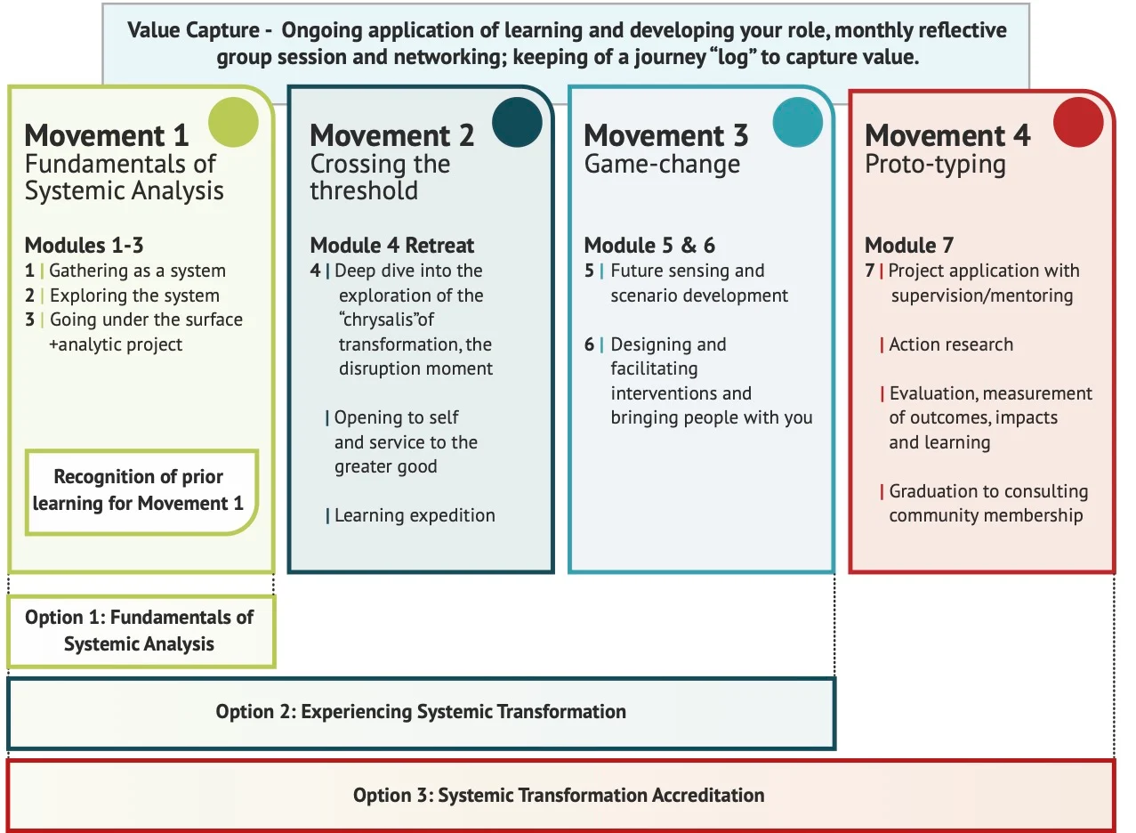 STO Programme Diagram (2)